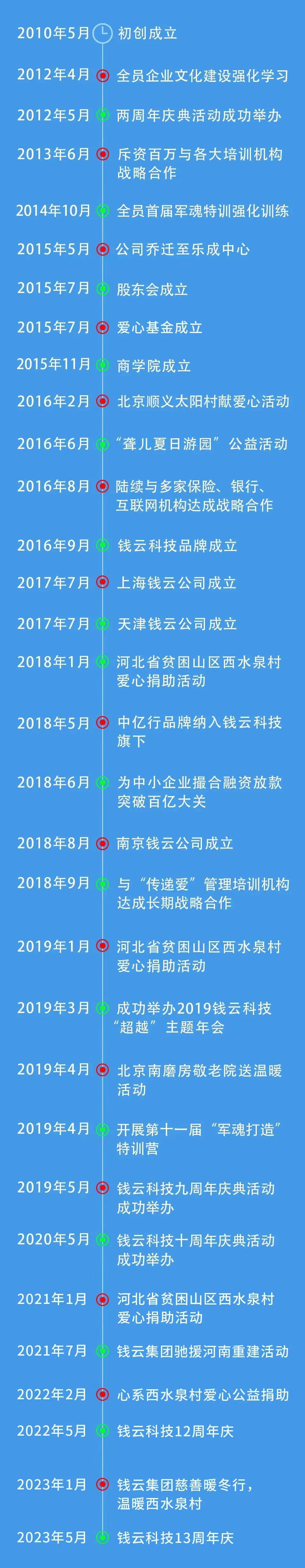 公司介绍(图2)