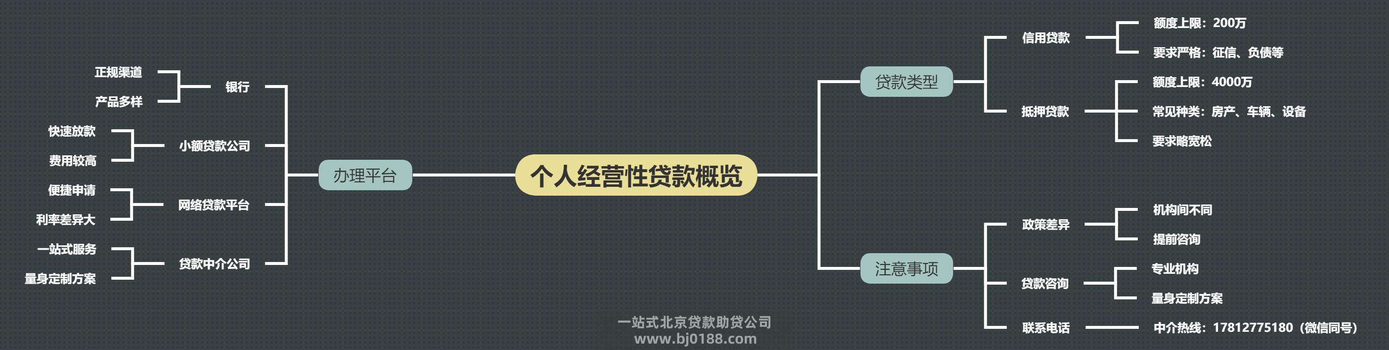 个人经营性贷款一般能贷多少钱(图1)